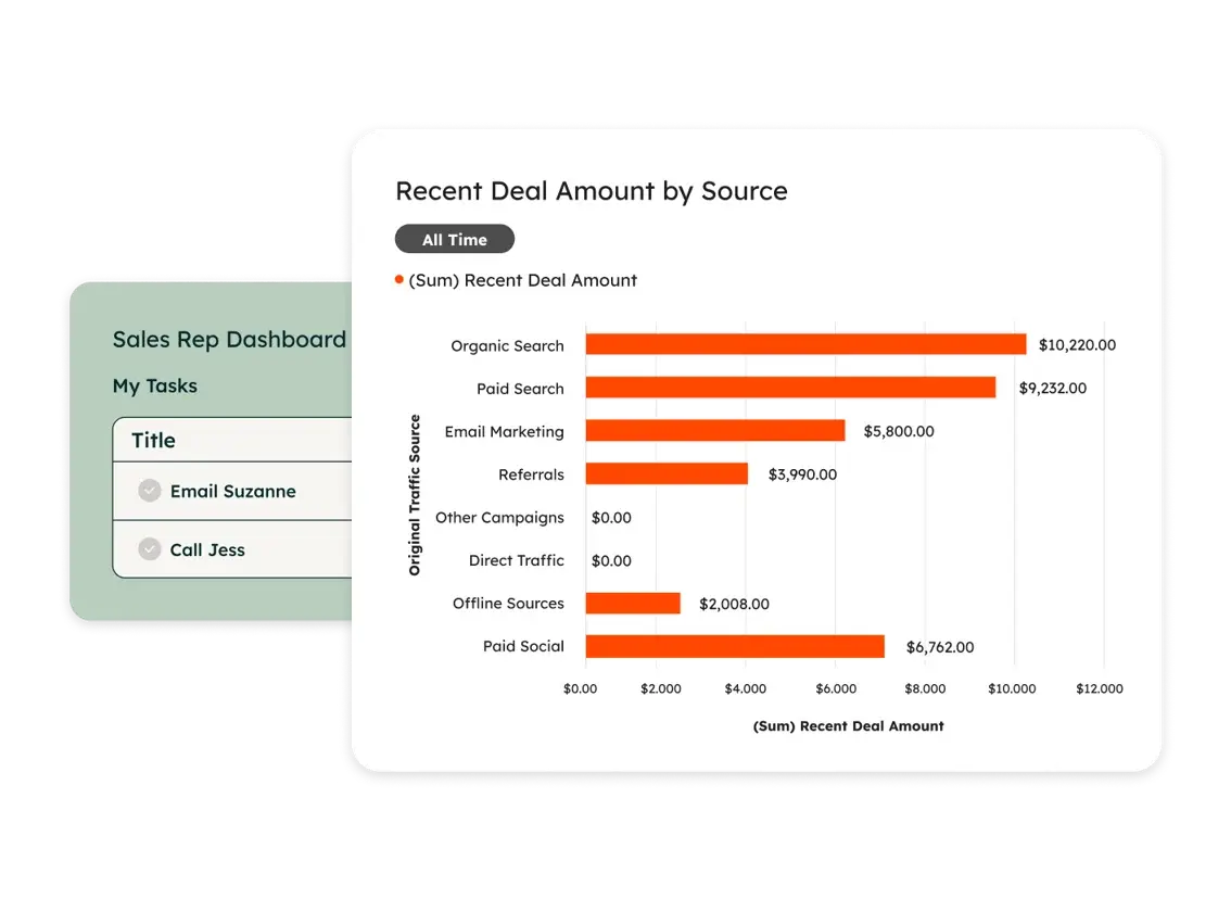 Sales Dashboard